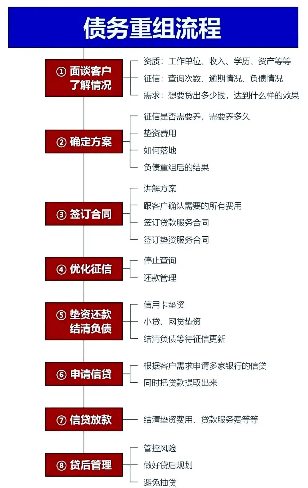 在鹰潭，中小企业也可以债务重组吗？